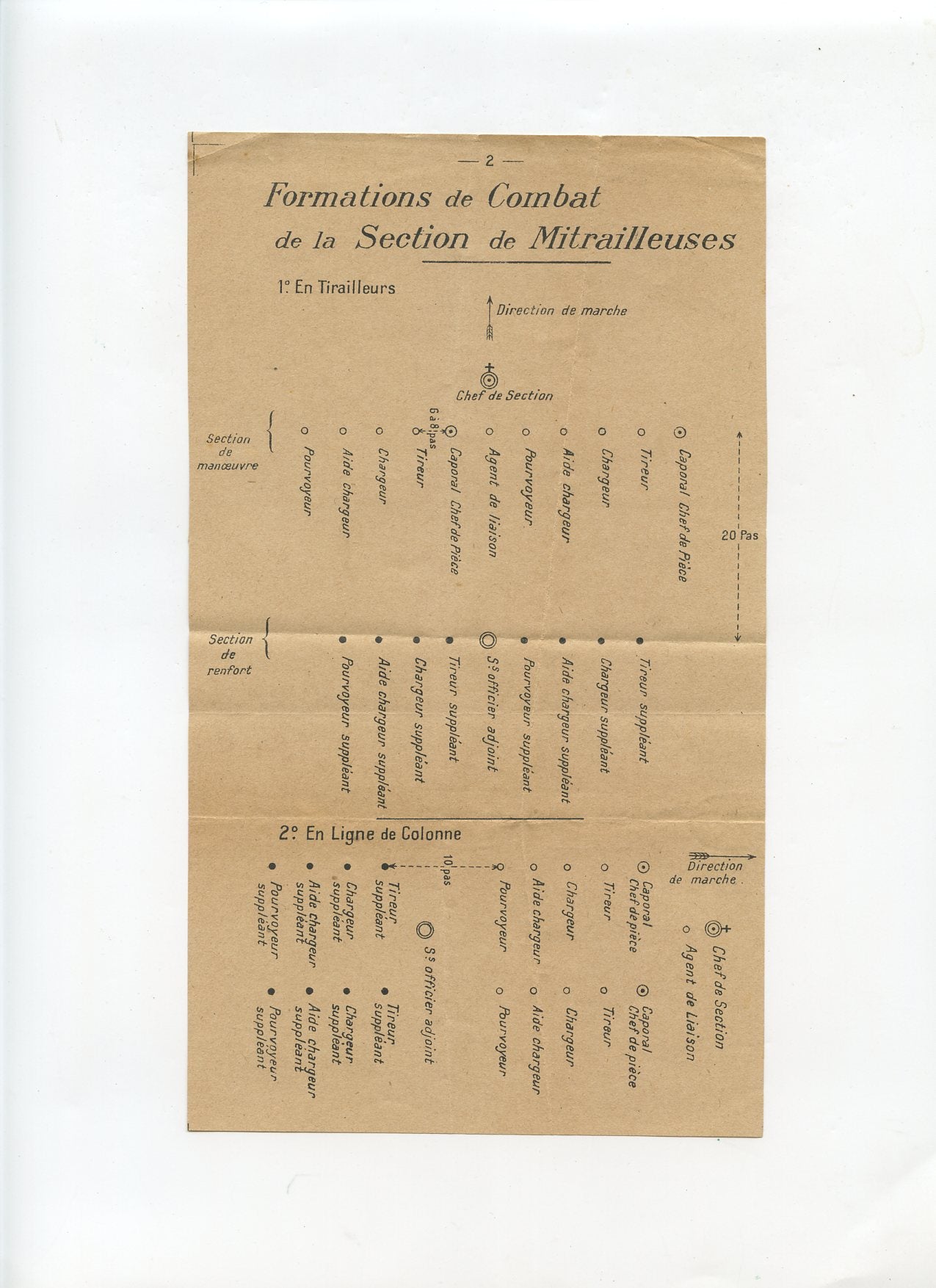 fascicule les consignes du gradé mitrailleur VIII armée 1914-1918