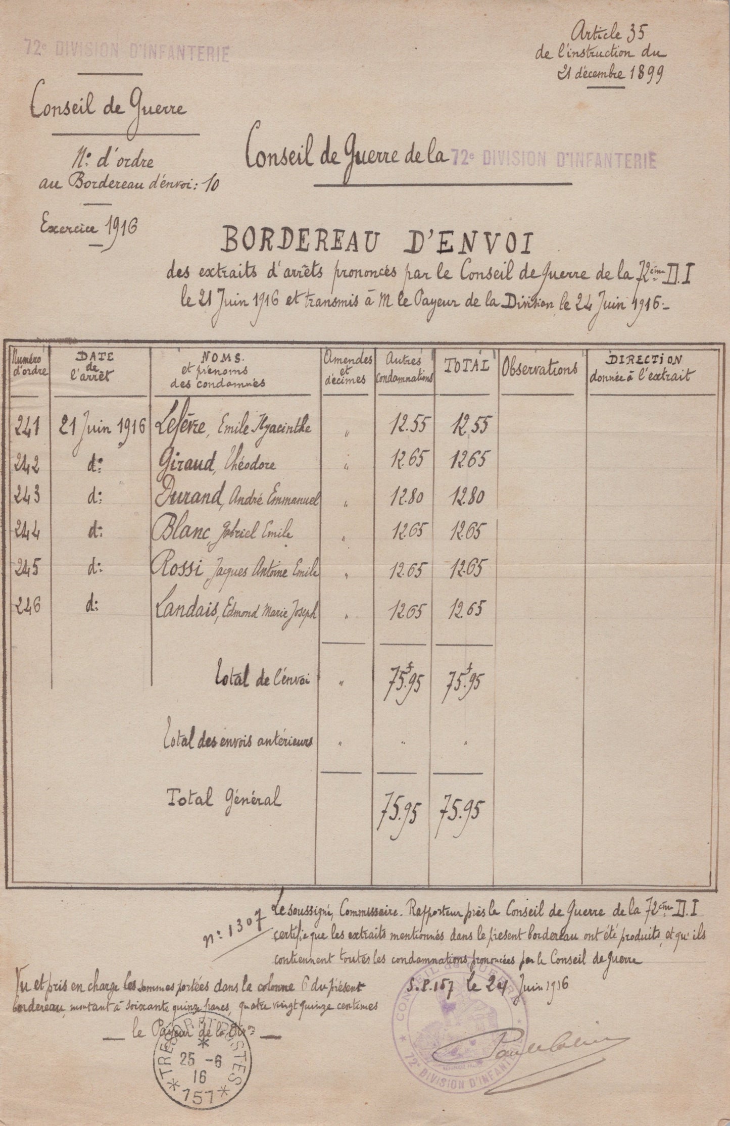 bordereau du conseil de guerre 72°DI Verdun juin 1916
