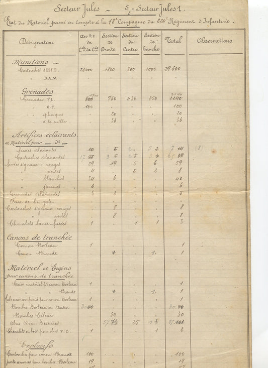 état de prise en compte secteur Jules 1 octobre 1916 Somme, matériels et munitions 224°RI