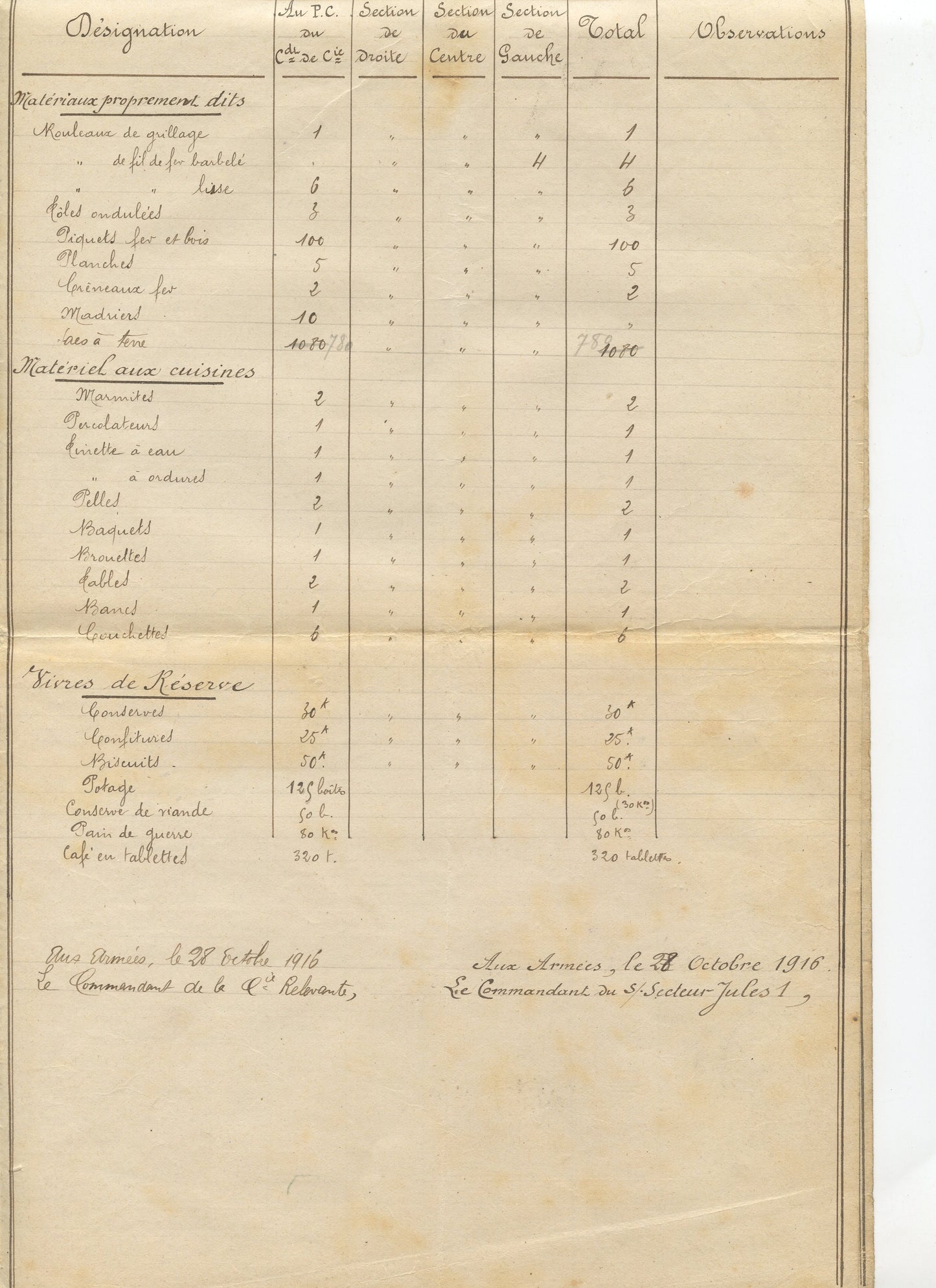 état de prise en compte secteur Jules 1 octobre 1916 Somme, matériels et munitions 224°RI