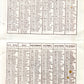 calendrier Etat Français 1941 Caussade